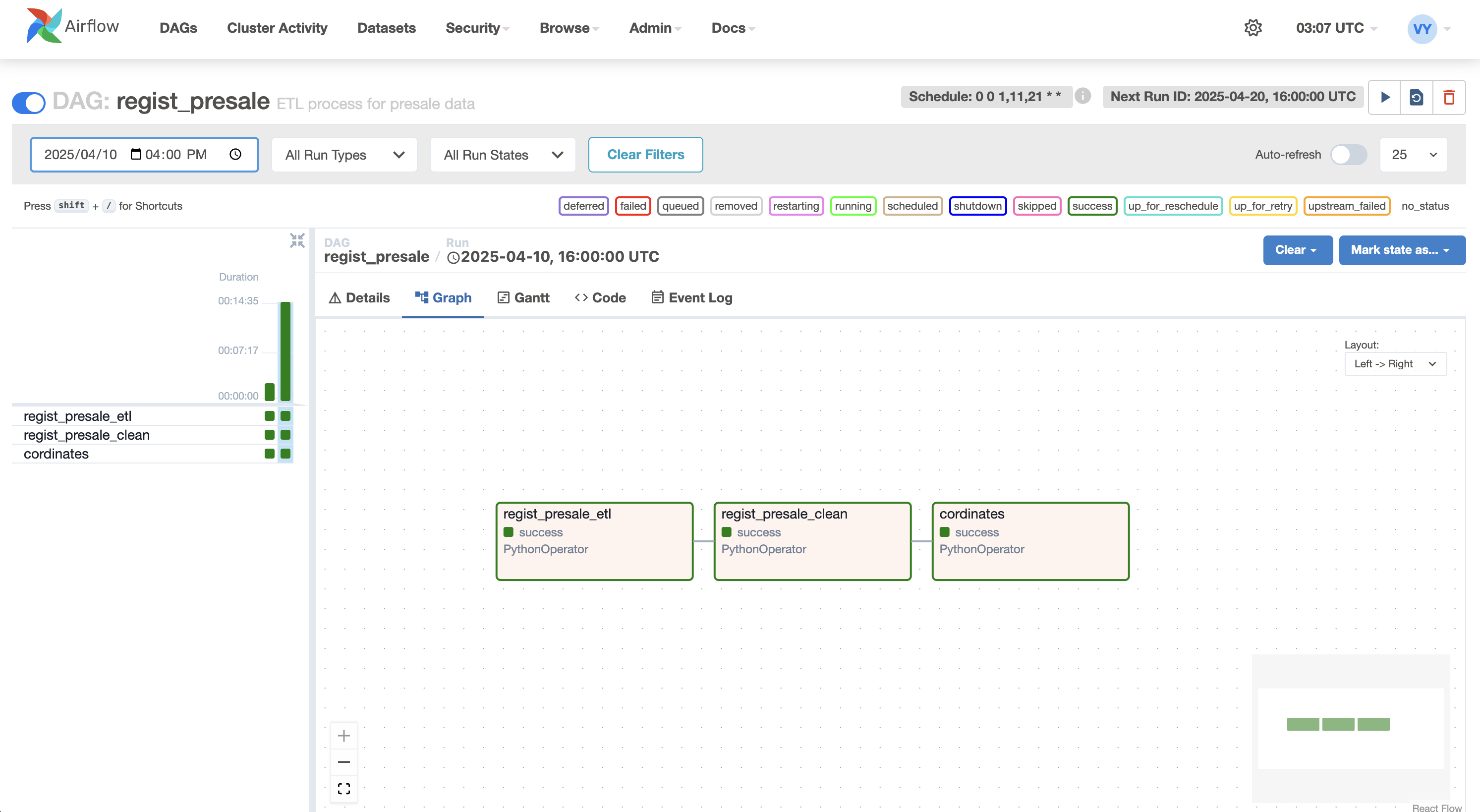 ETL Project