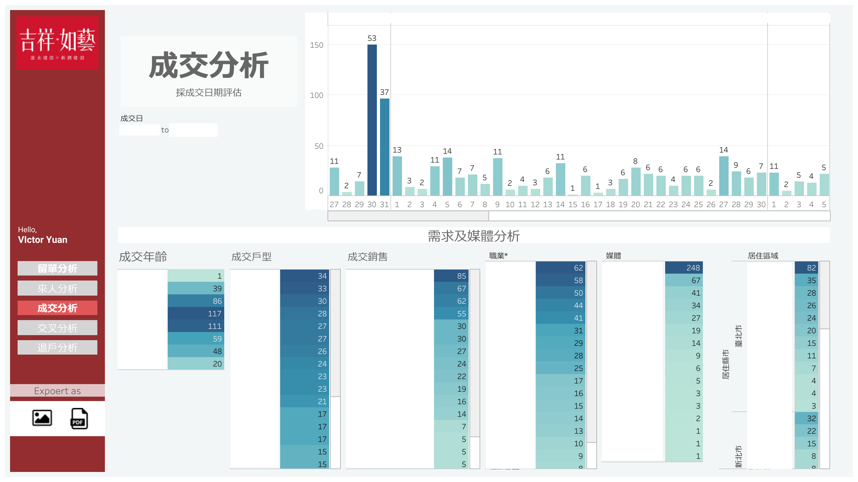 Tableau Dashboard